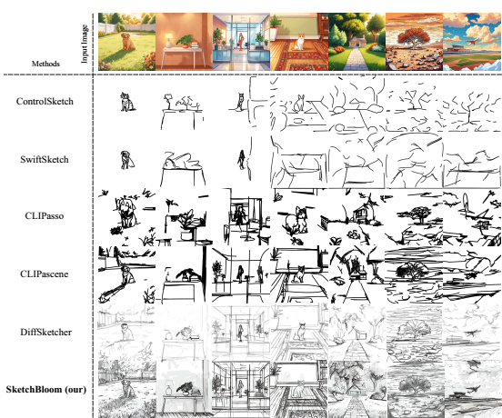 Visual comparison between SketchBloom and existing vector sketch generation methods.